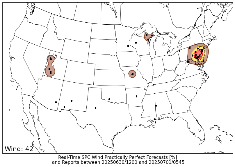 PPF WIND PPF WIND