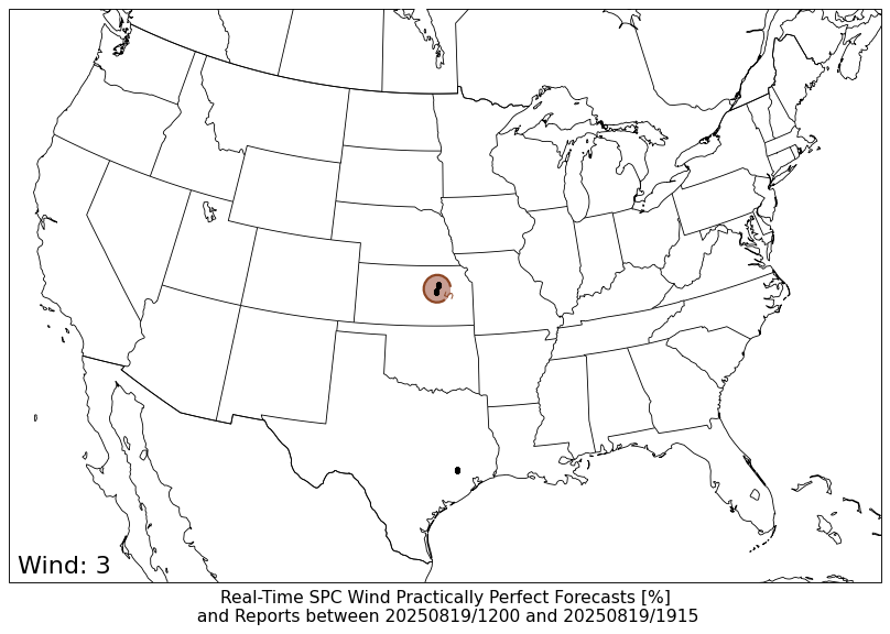 PPF WIND PPF WIND