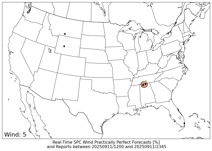 PPF WIND PPF WIND