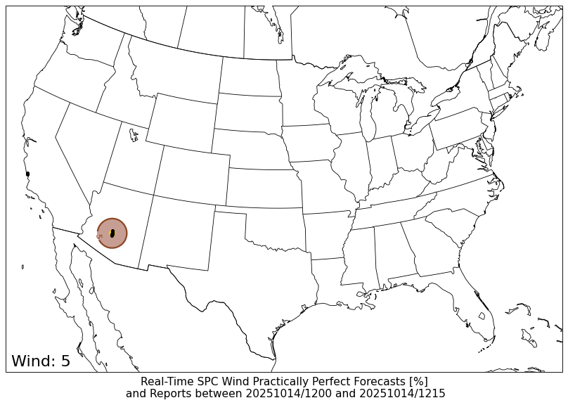PPF WIND PPF WIND