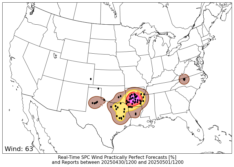 PPF WIND PPF WIND