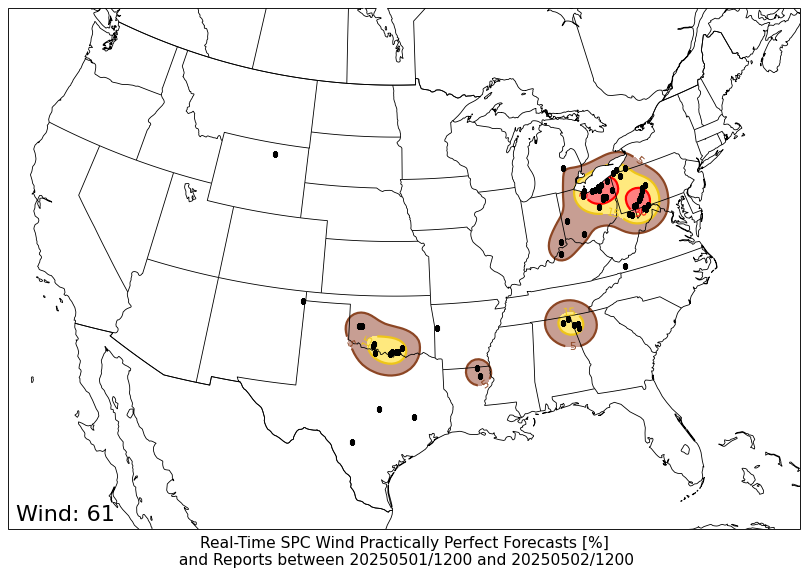 PPF WIND PPF WIND