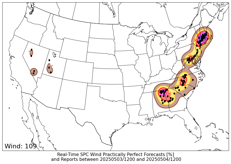 PPF WIND PPF WIND