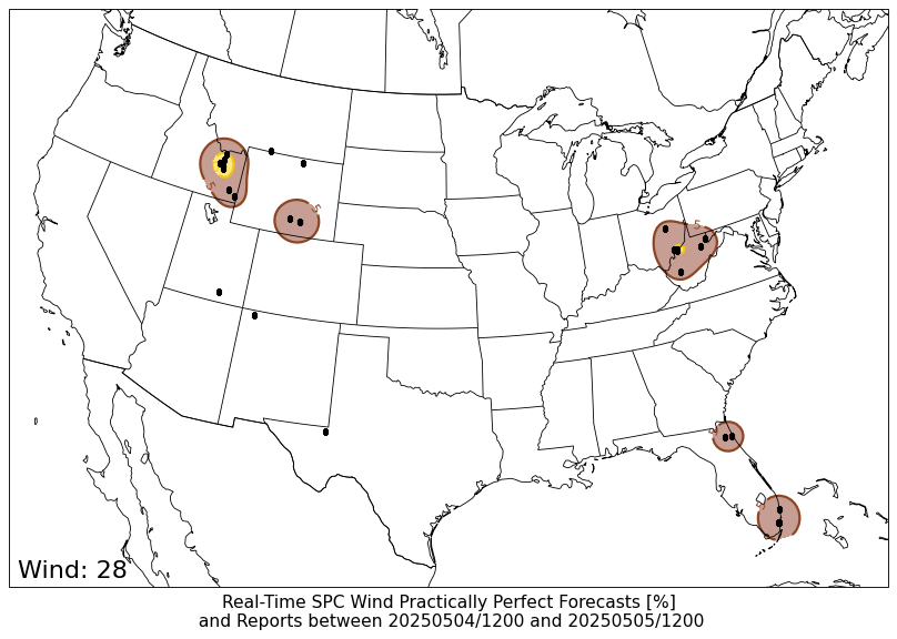 PPF WIND PPF WIND