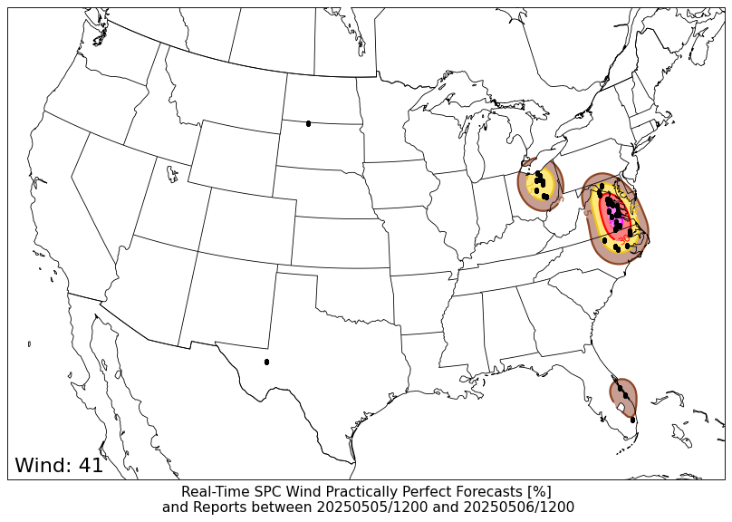 PPF WIND PPF WIND
