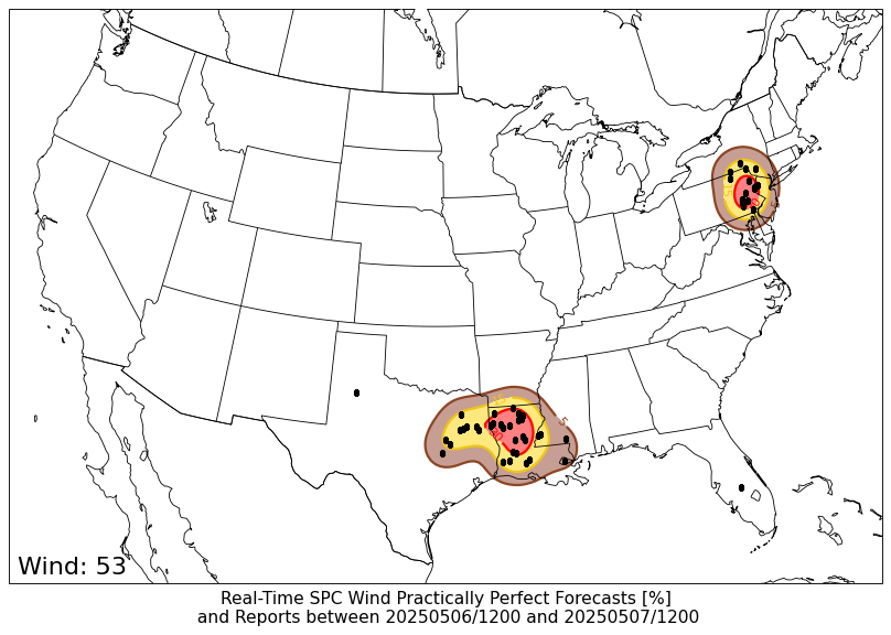 PPF WIND PPF WIND