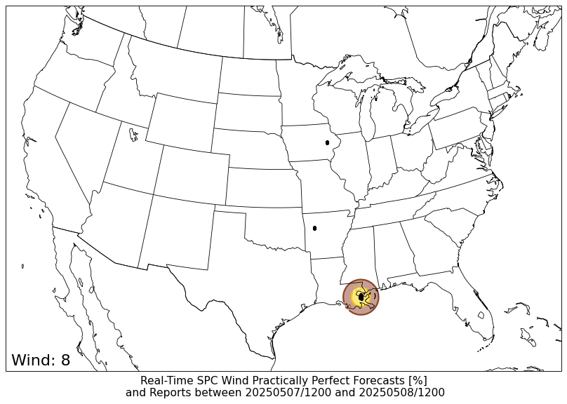 PPF WIND PPF WIND