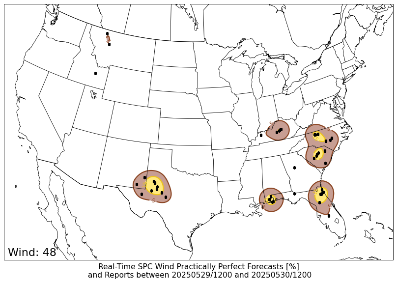 PPF WIND PPF WIND