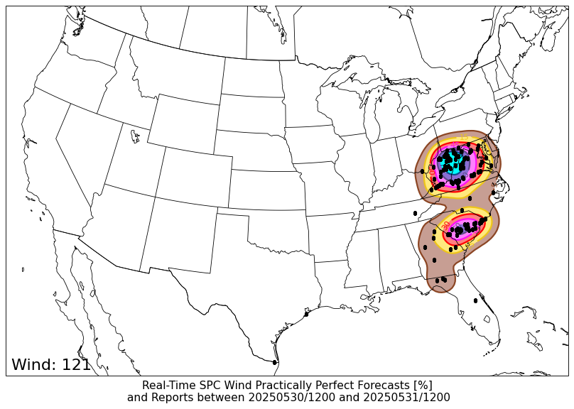 PPF WIND PPF WIND