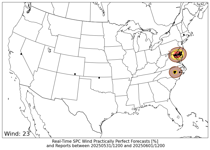 PPF WIND PPF WIND