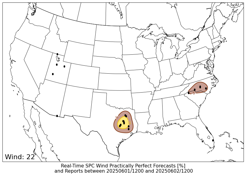 PPF WIND PPF WIND