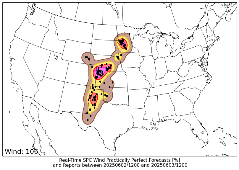 PPF WIND PPF WIND