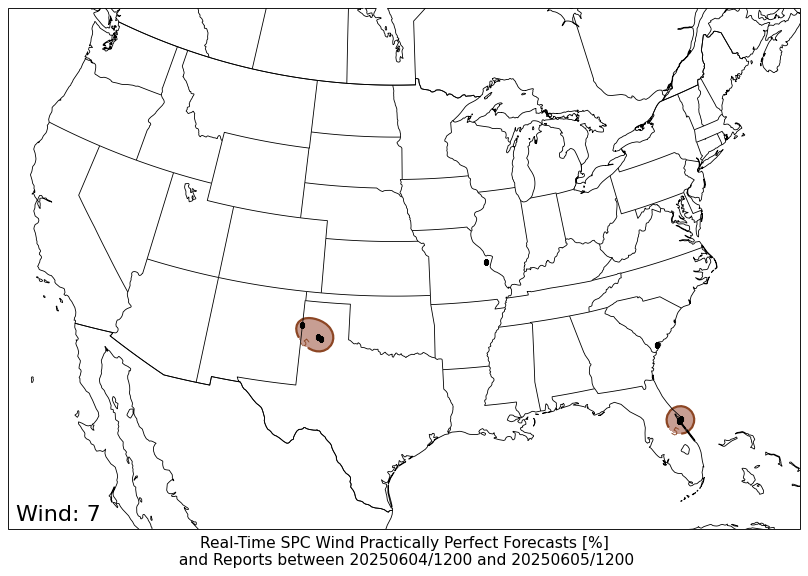 PPF WIND PPF WIND