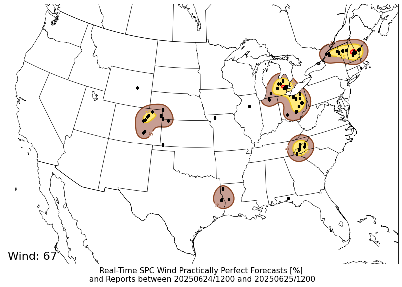PPF WIND PPF WIND