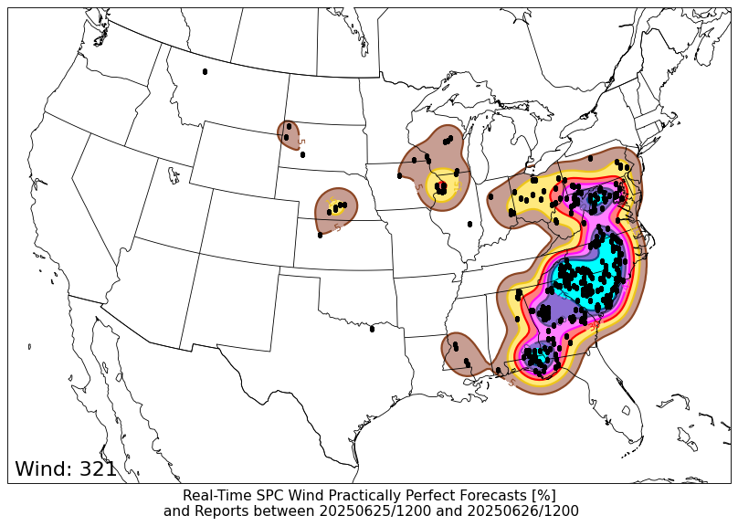 PPF WIND PPF WIND