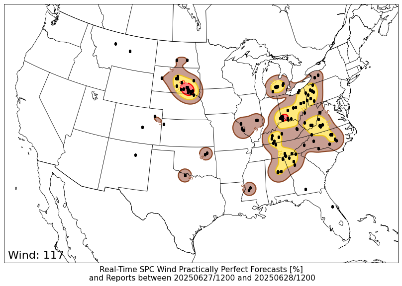 PPF WIND PPF WIND