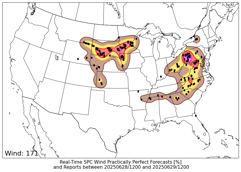 PPF WIND PPF WIND