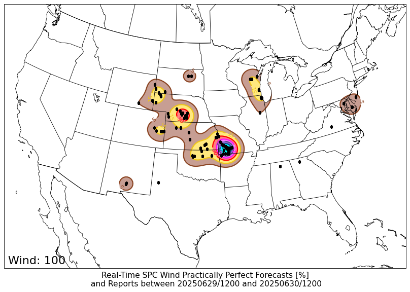 PPF WIND PPF WIND