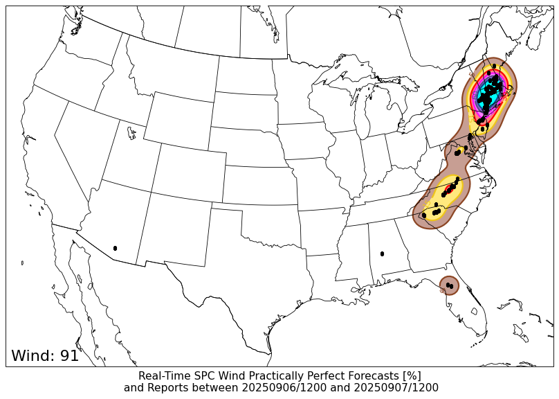 PPF WIND PPF WIND