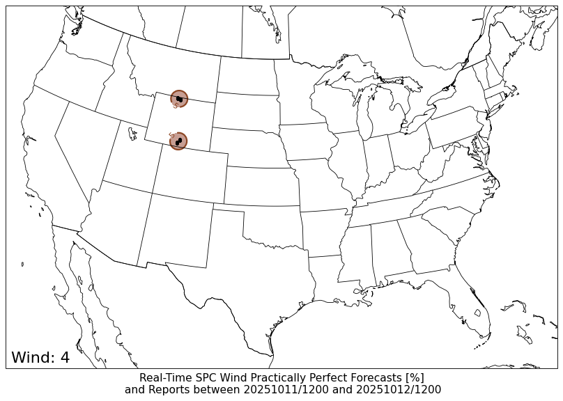 PPF WIND PPF WIND