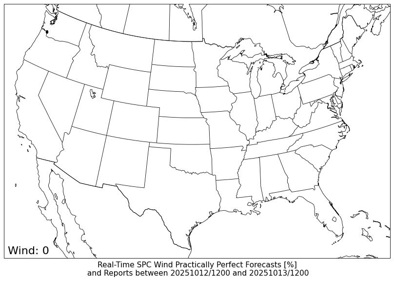 PPF WIND PPF WIND