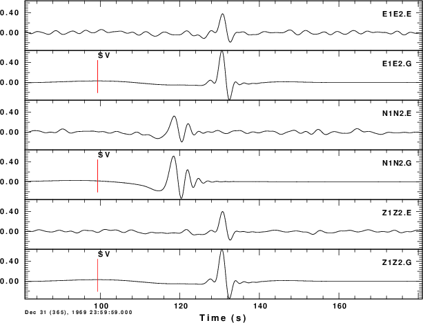 comparison between synthetic and empirical Green
