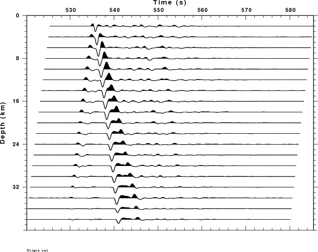 Source depth record section