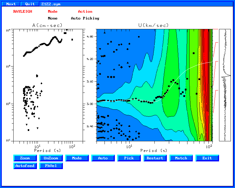 group velocity analysis