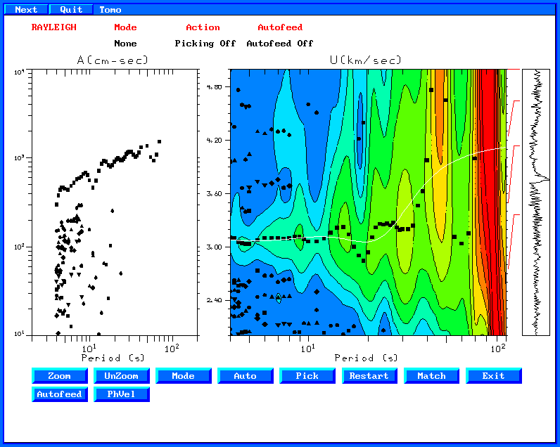 EQ group velocity