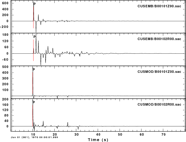 Receiver structure response