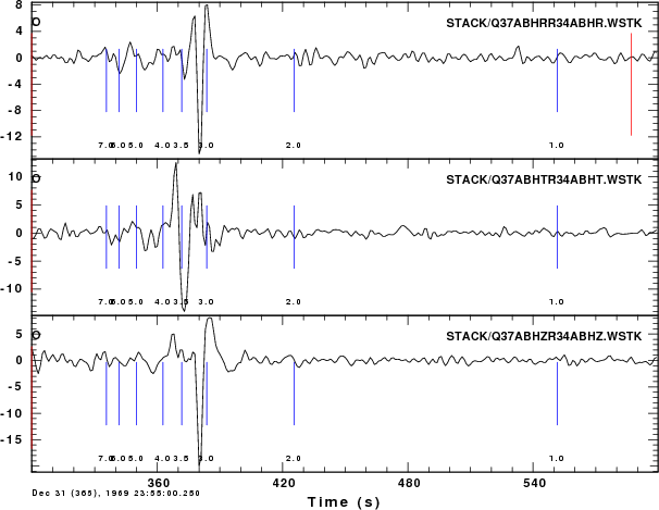 plot of stack