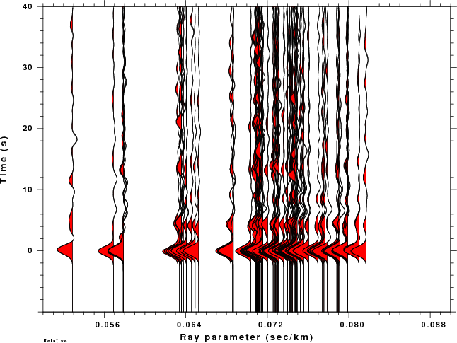 Ray parameter plot