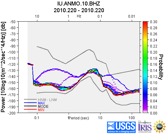 USGS PDF